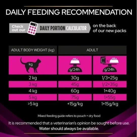 PURINA® PRO PLAN® VETERINARY DIETS UR Urinary Dry Cat Food with Chicken 1.5Kg